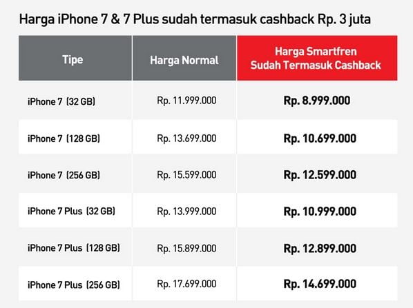 Harga iPhone 7 dan iPhone 7 Plus Smartfren iPlan 350