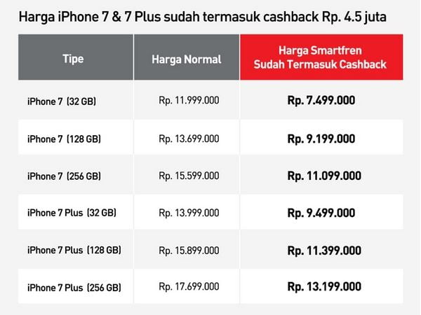 Harga iPhone 7 dan iPhone 7 Plus Smartfren iPlan 485