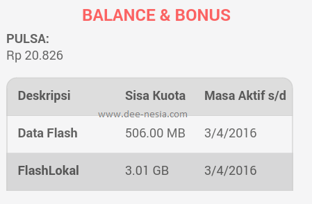 Tidak Bisa Daftar Paket Internet Telkomsel Flash Apa Penyebabnya