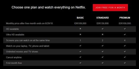 Harga Langganan Netflix Gratis Bulan Pertama